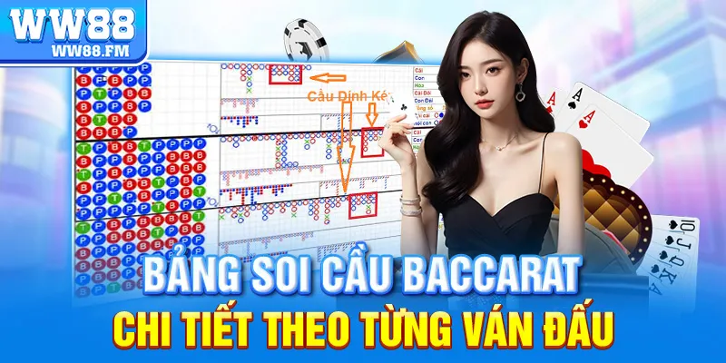 Cách soi cầu Baccarat là gì? Hướng dẫn chi tiết kỹ thuật soi cầu hiệu quả nhất 6 Bảng soi cầu Baccarat chi tiết theo từng ván đấu.